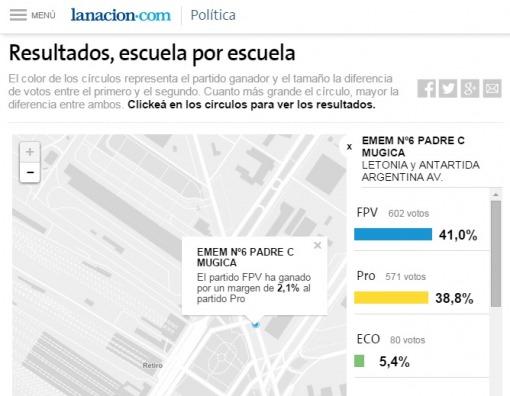 Estadísticas
