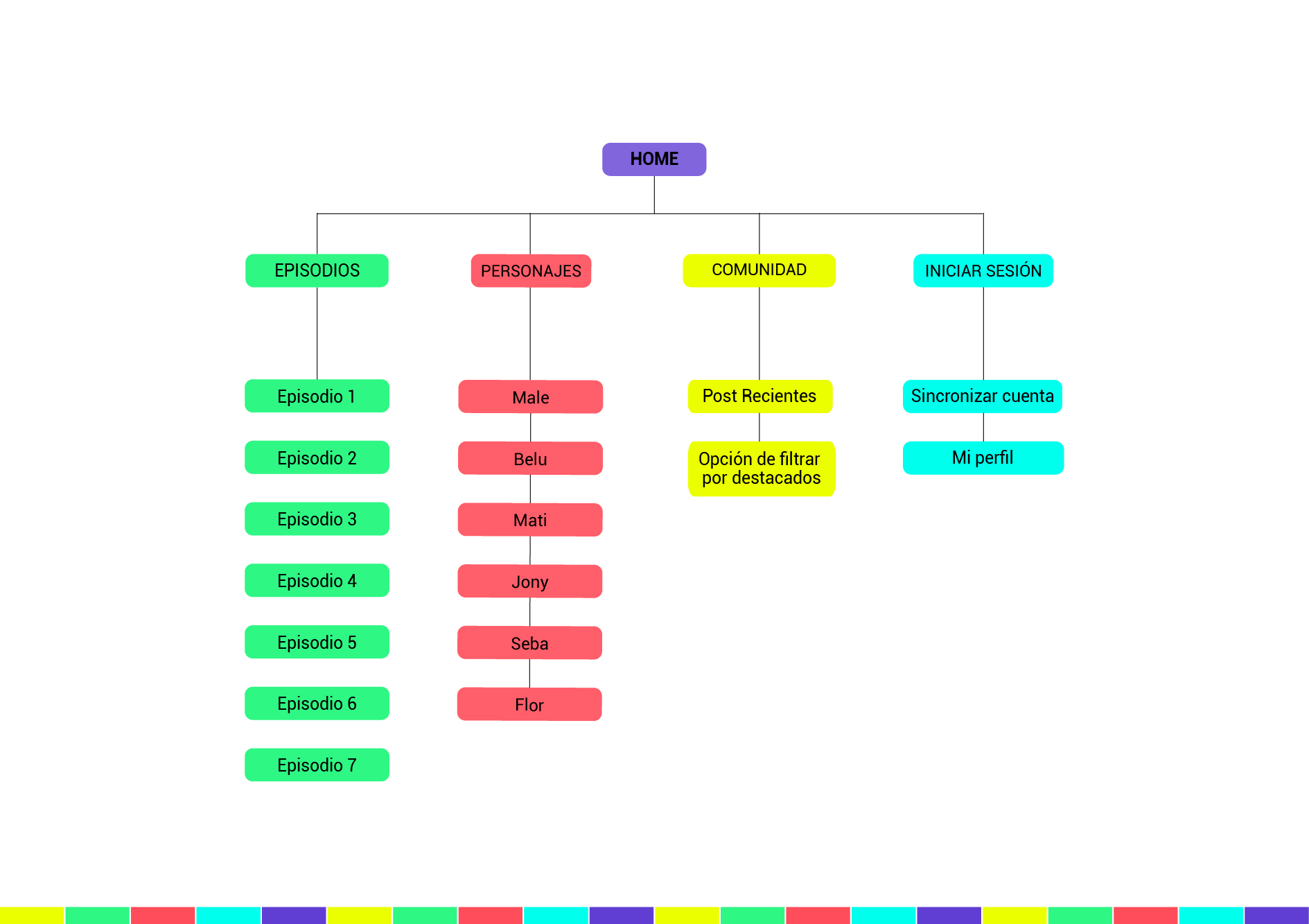 mapa del sitio