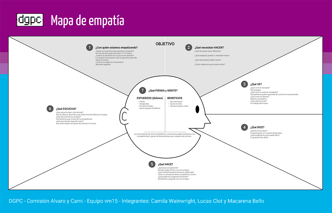 Mapa de mpatia