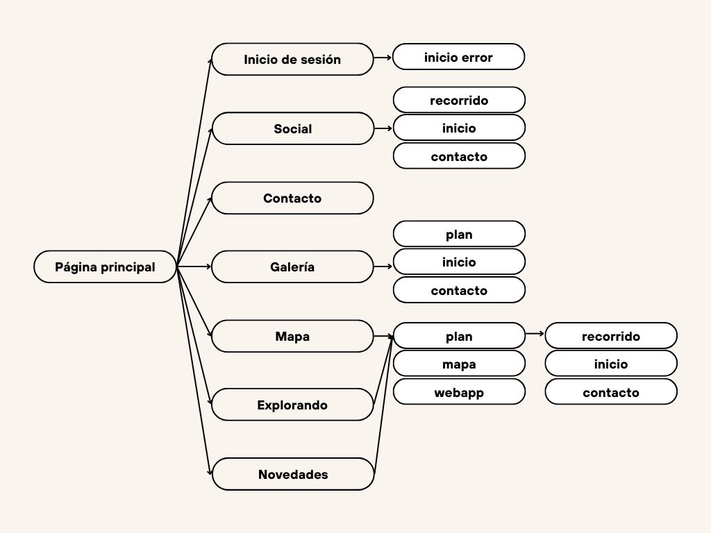 boceto pagina web