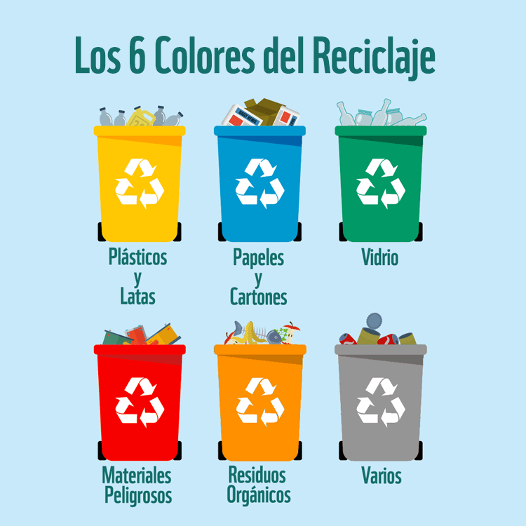 Cestos de reciclaje