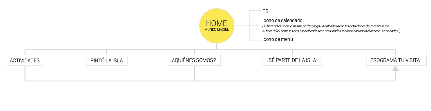 imagen mapa webapp