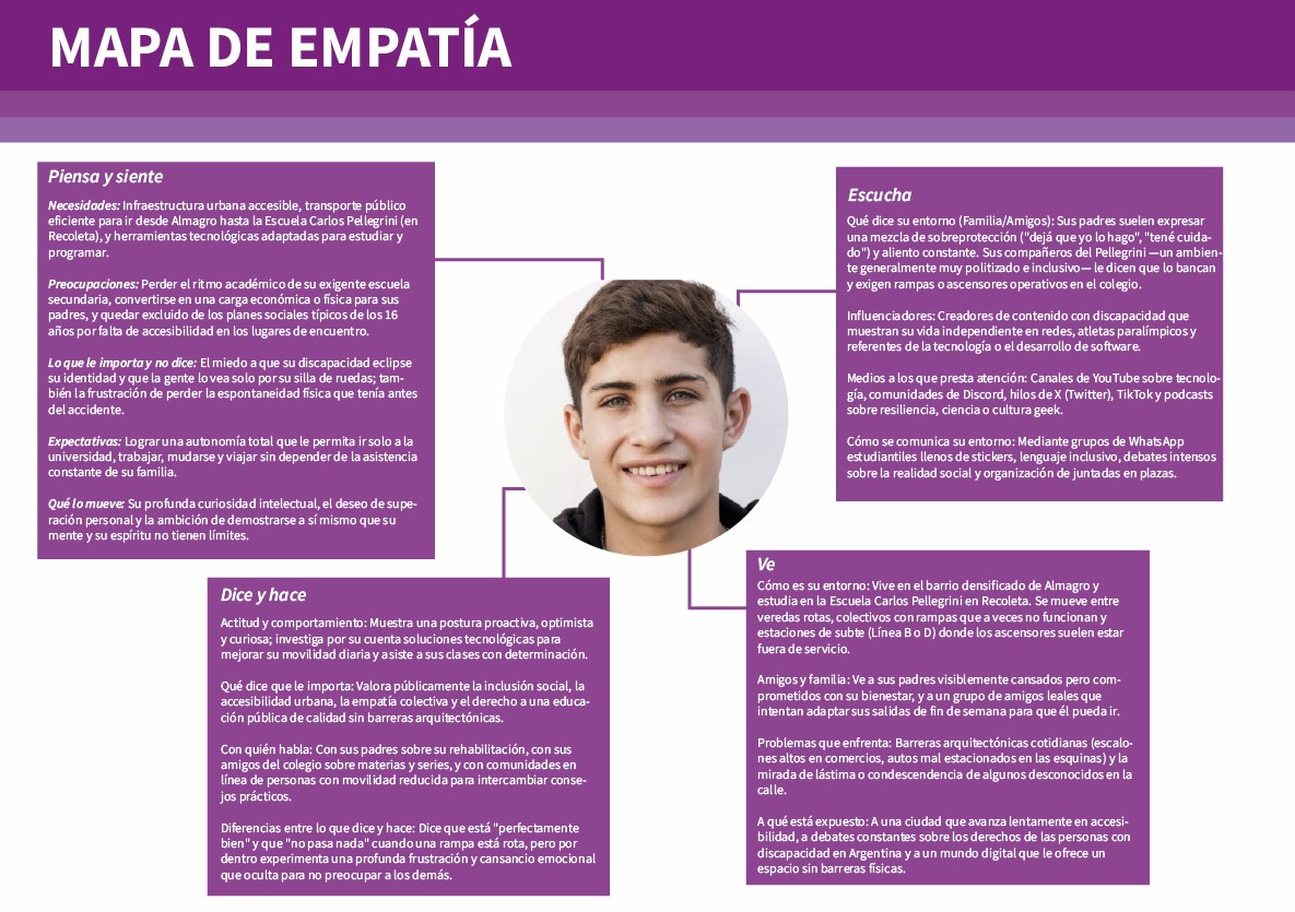mapa de empatia