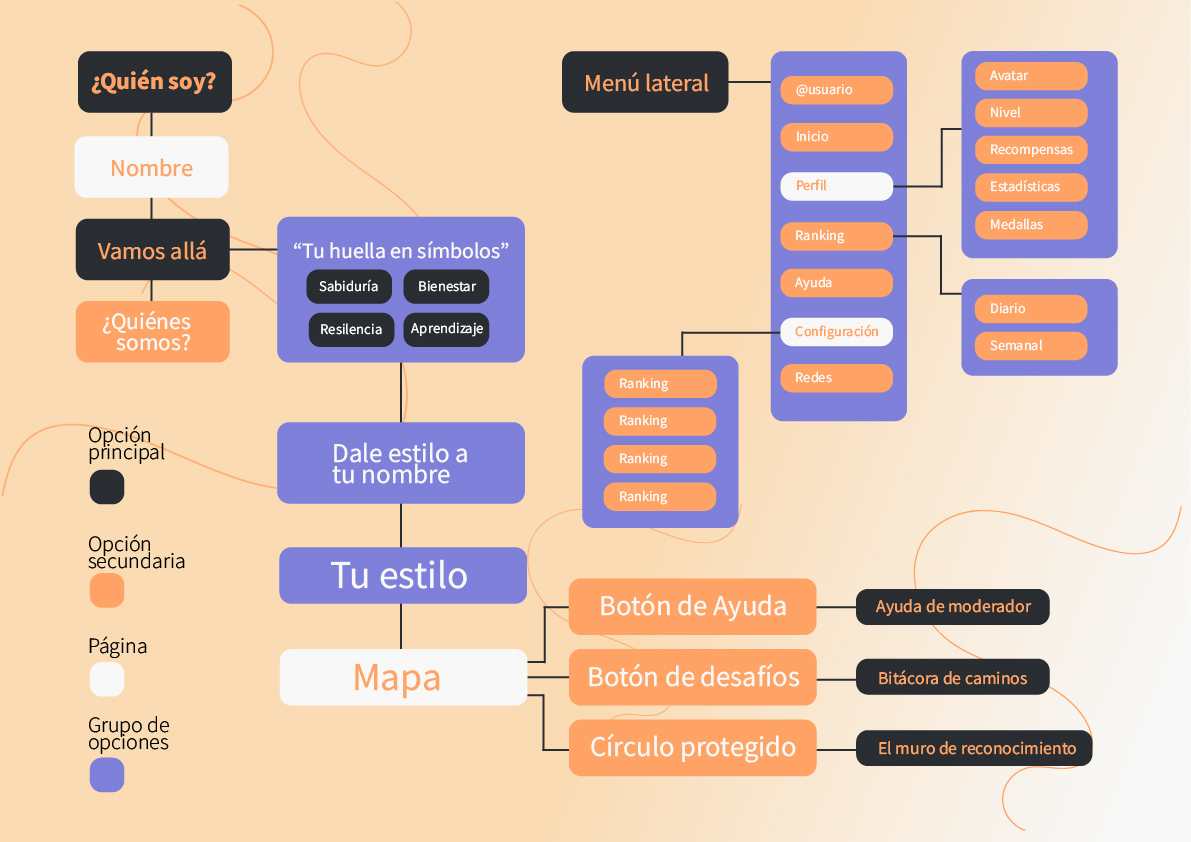 organigrama-mapa