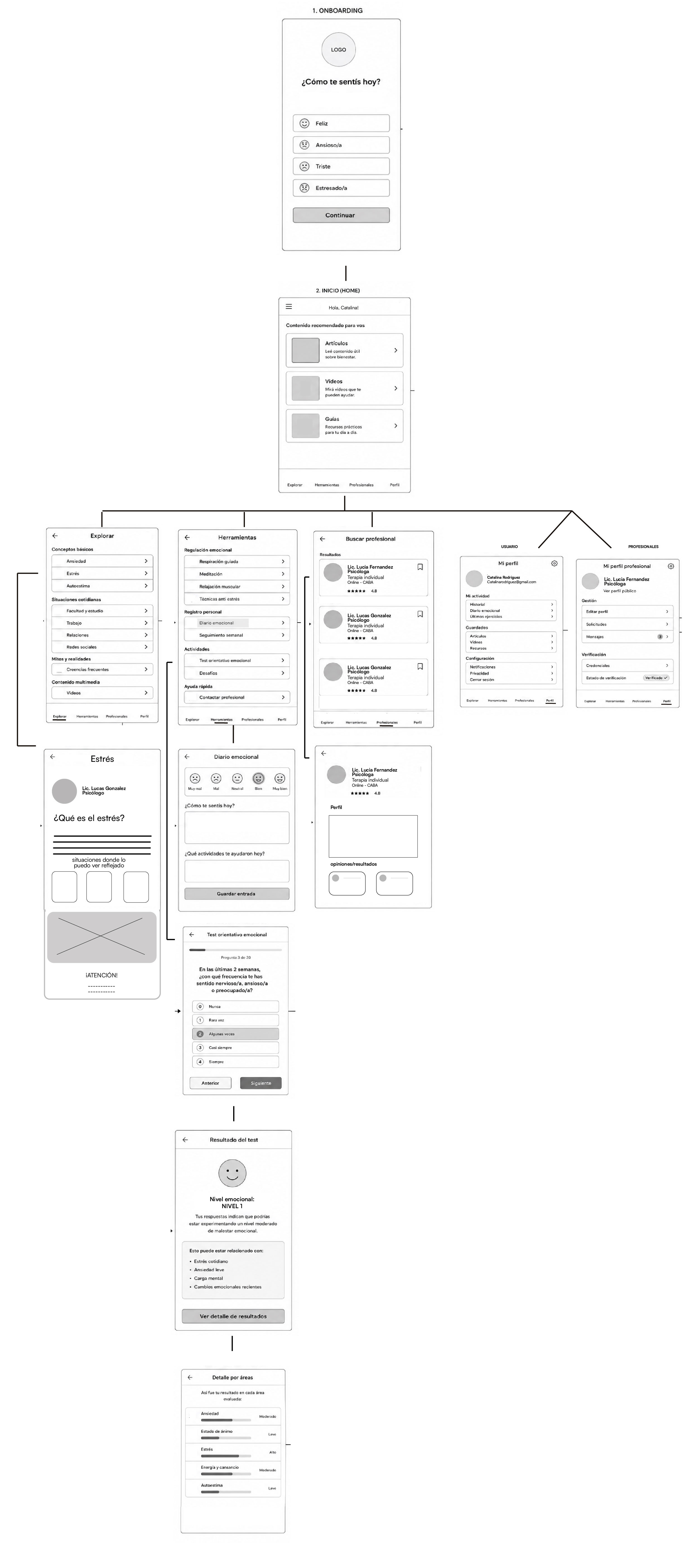 wireframes