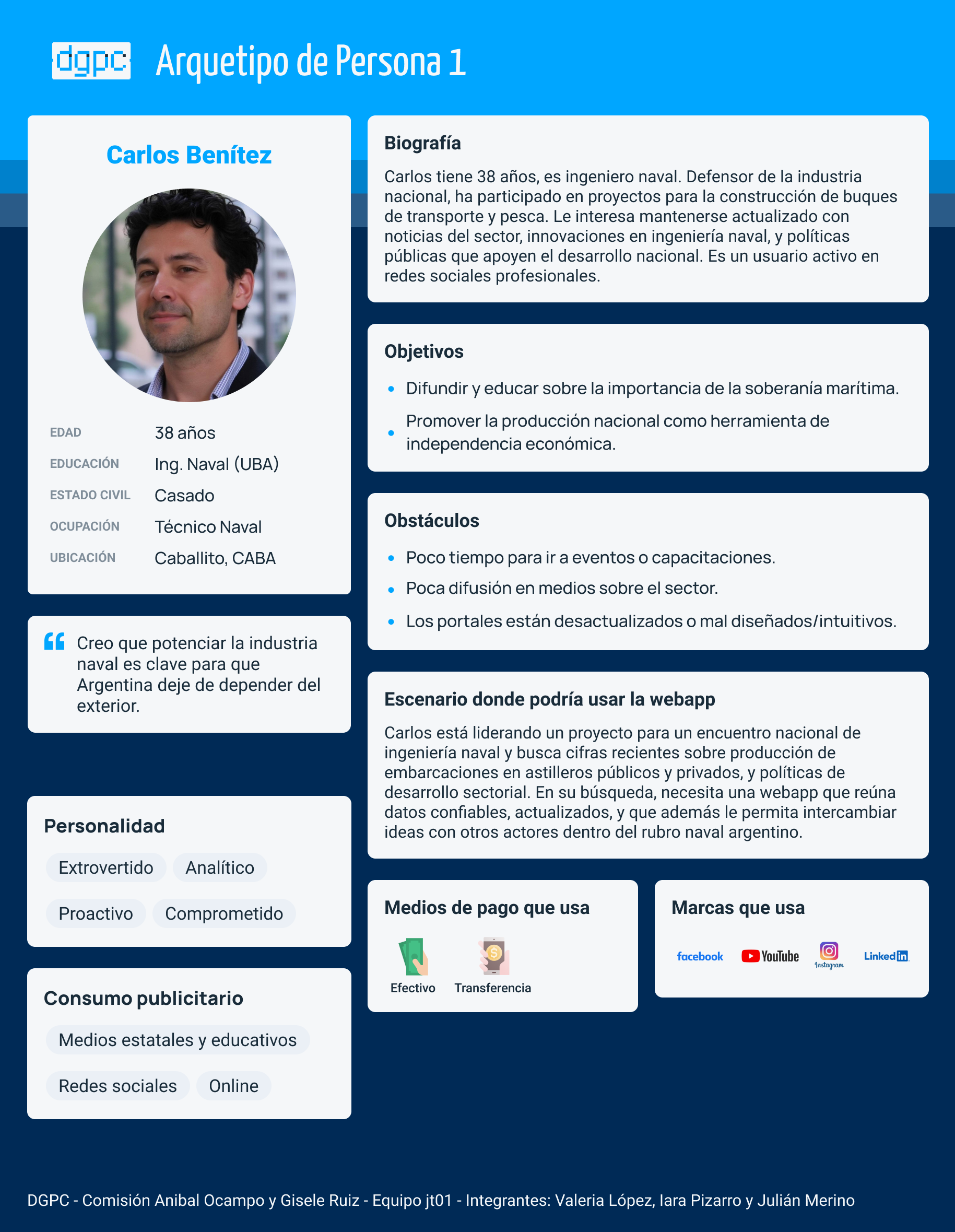 Arquetipo de Persona 1