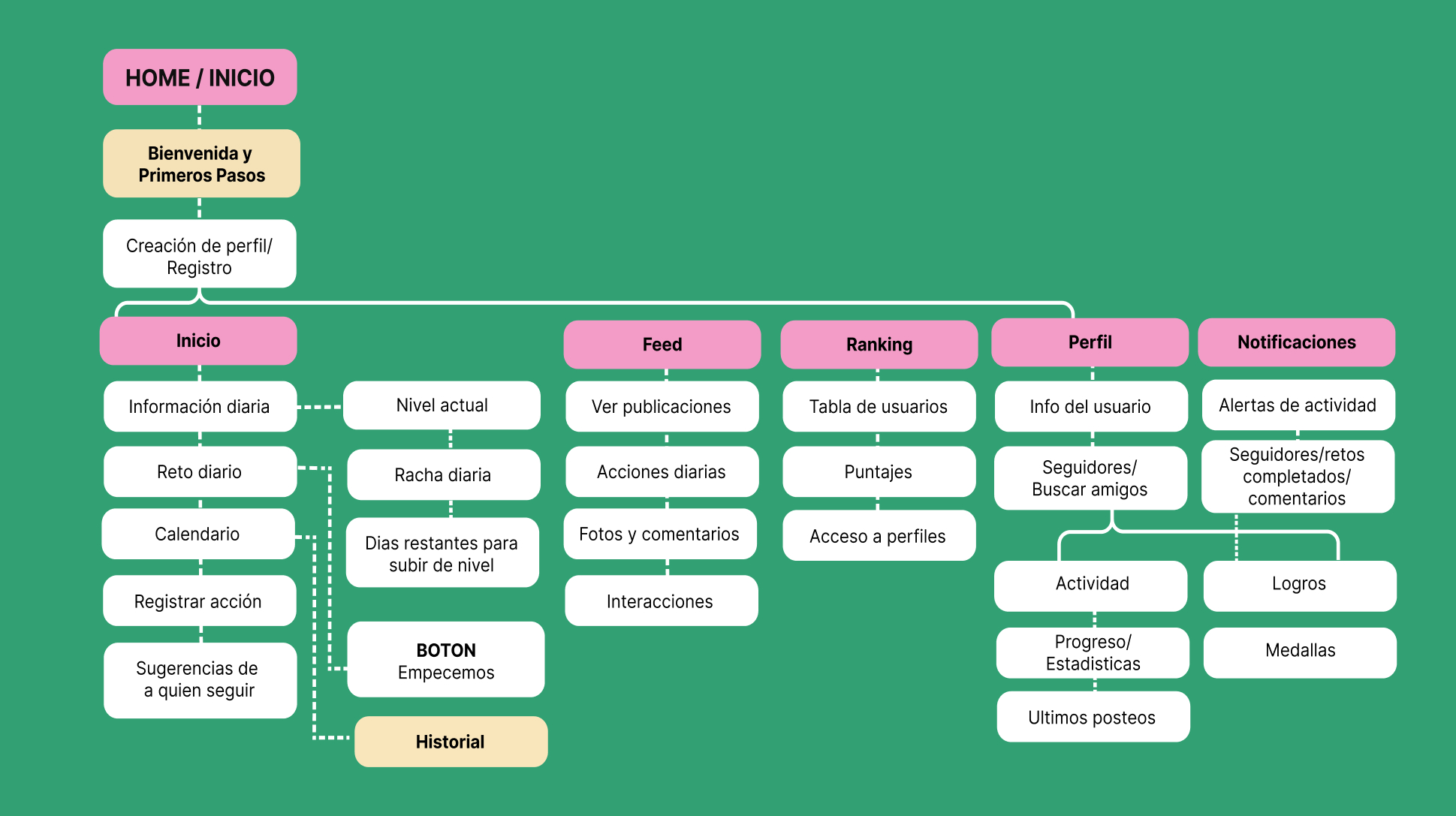 Mapa Webapp