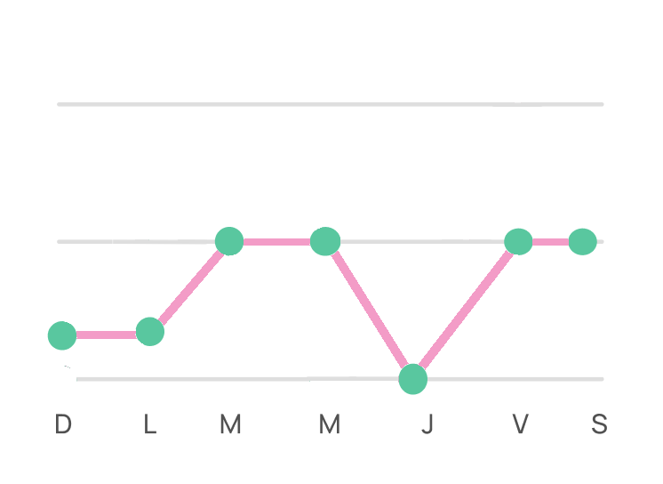 Progreso Semanal