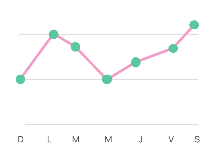 Progreso Semanal