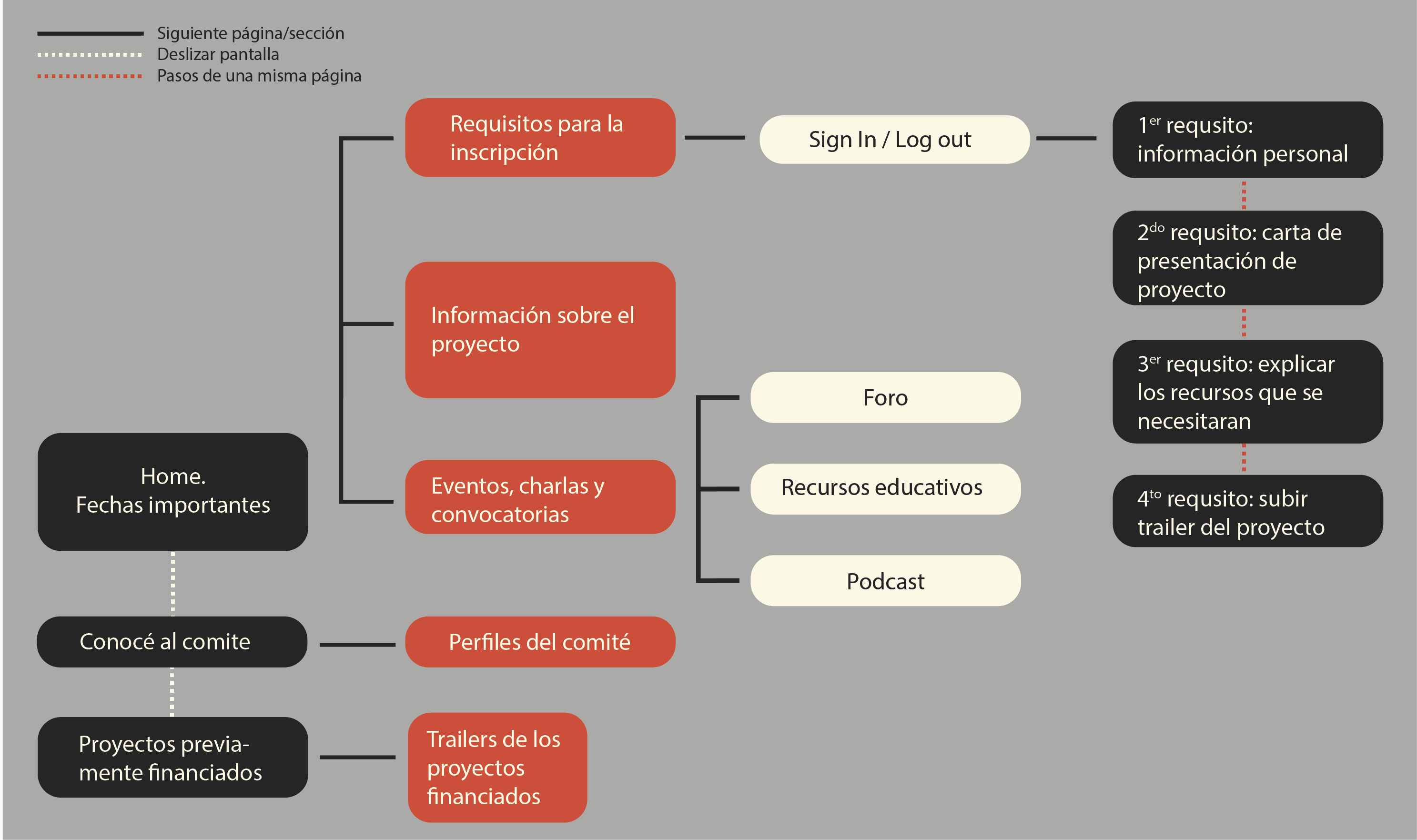 mapa de la webapp