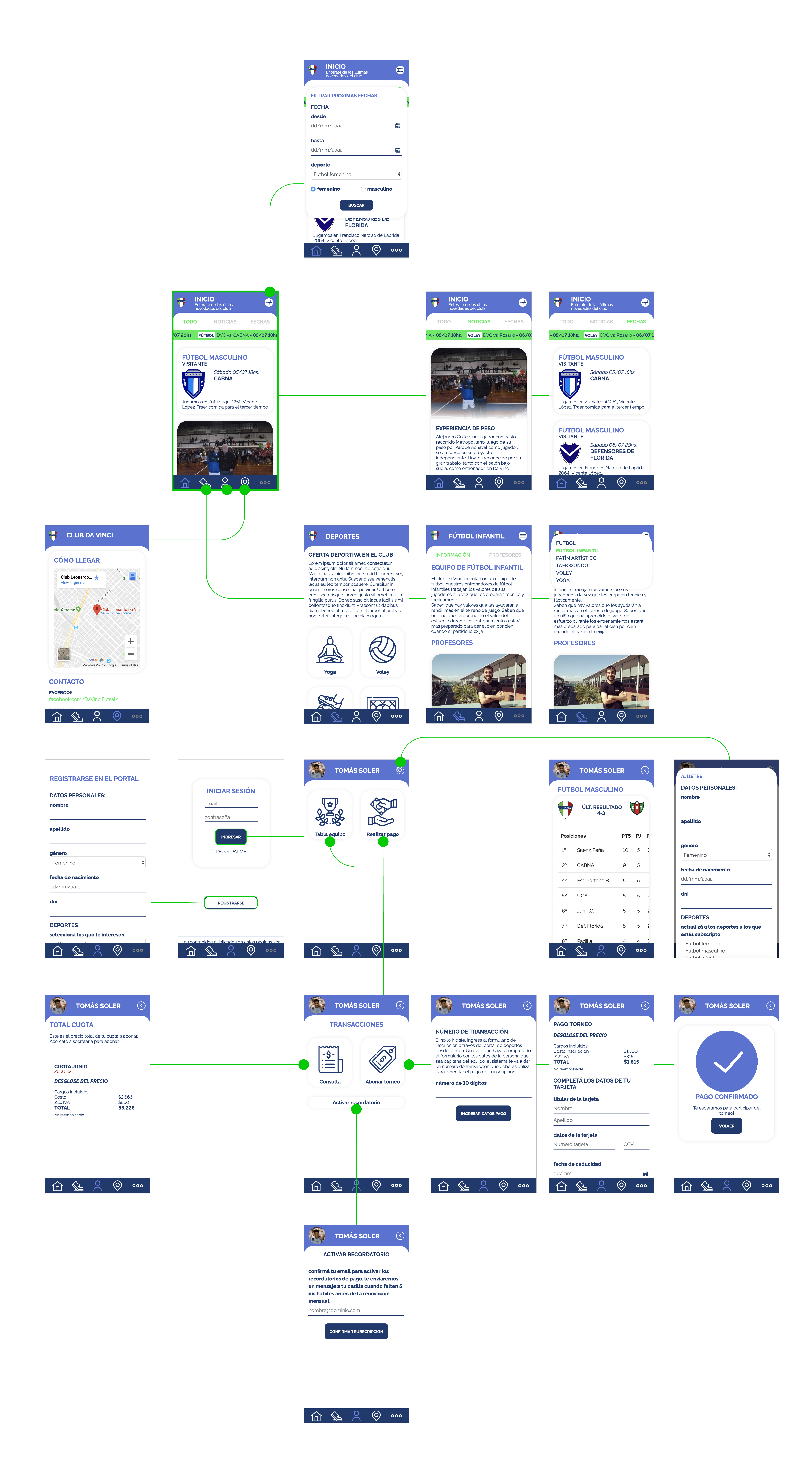 Mapa de la webapp