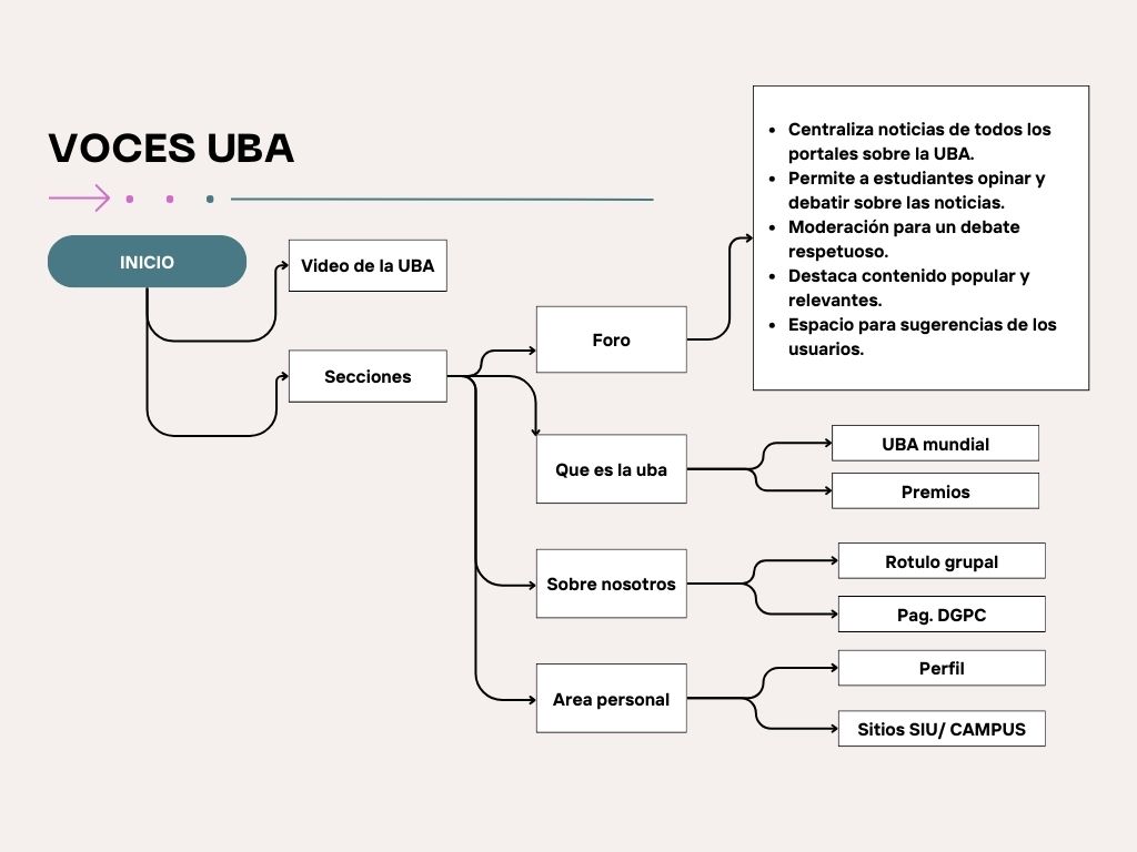 Un boceto de como se vería la página web