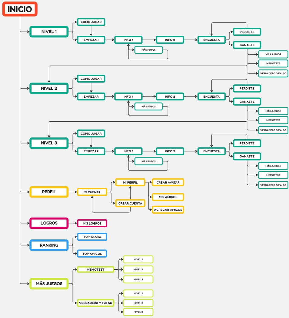 Mapa de la webapp